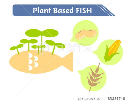 Raw materials for soybean fish and alternative fish 83881746