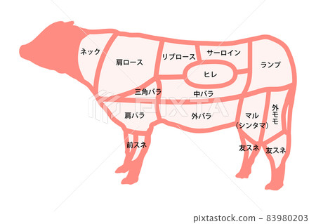 牛肉的一部分 83980203