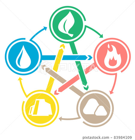 Flat design five-line icon correlation diagram Flat design five-line icon correlation diagram 83984109