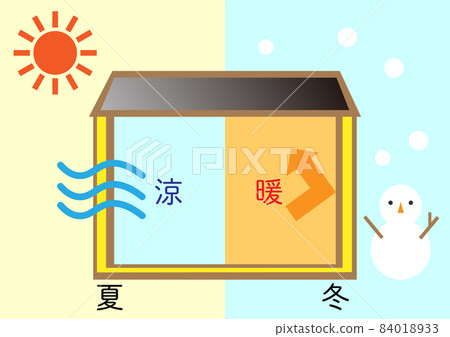 Image of summer and winter in a house with insulation 84018933