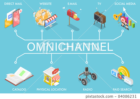 3D Isometric Flat Vector Concept of Cross-Channel, Omnichannel. 84086231