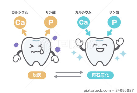 Cute tooth illustrations on decalcification and remineralization 84093887