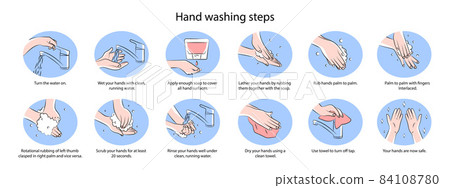 Hand Washing Infographics 84108780