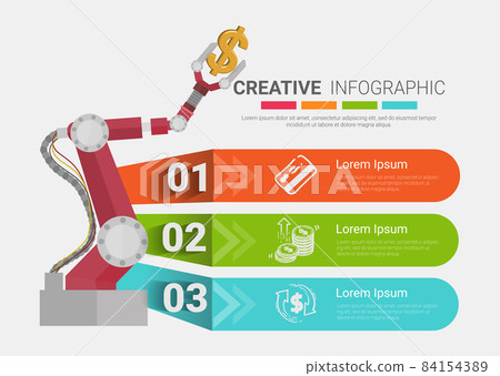 Robotic arm Infographic 3 Steps for manufacturing technology industry, Ready template for workflow layout, banner, number options, step up options, web design, diagram. 84154389