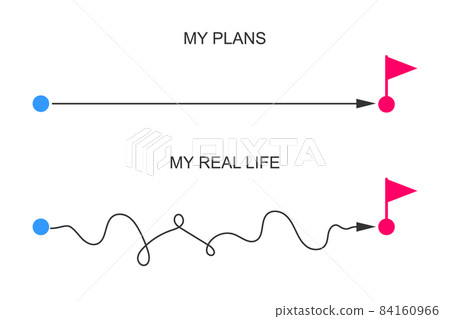 Straight and curved chaotic lines from start to finish point with flag. Plans and real life, expectation and reality concept isolated on white background 84160966