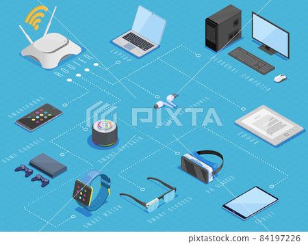 Wireless gadgets flowchart concept with isolated isometric icons of connected computer, laptop and Wireless gadgets flowchart concept with isolated isometric icons of connected computer, laptop and 84197226
