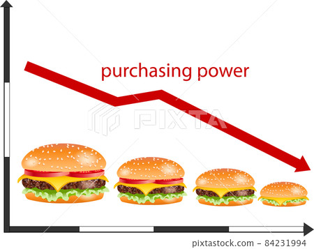 Falling purchasing power, rising inflation, vector illustration 84231994