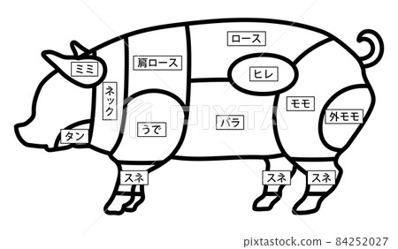 豬肉部分 84252027