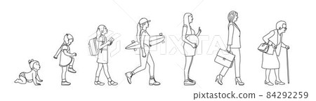 Woman at different ages. From a child to an elderly person. The aging process. 84292259