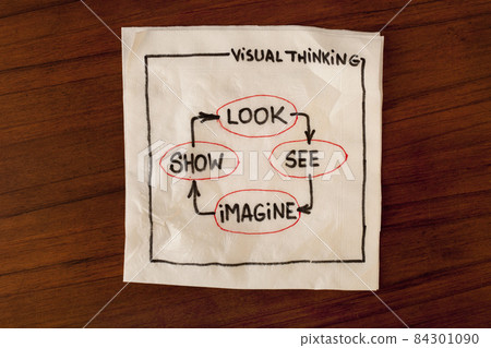 visual thinking concept 84301090