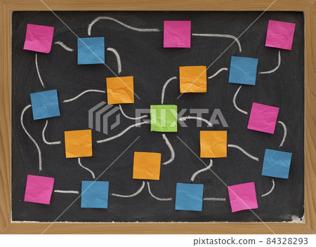 blank flowchart or mind map 84328293