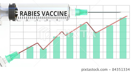 Syringe with RABIES VACCINE text and conceptual rising graph. 3D rendering Syringe with RABIES VACCINE text and conceptual rising graph. 3D rendering 84351334