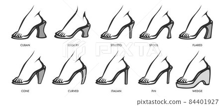 Woman shoes types and heels, fashion and clothes Woman shoes types and heels, fashion and clothes 84401927