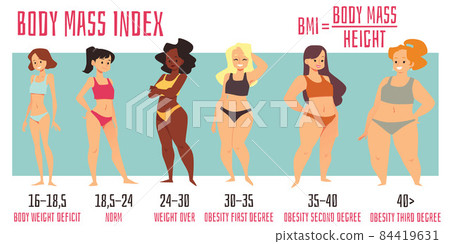 Body Weight or Medical Bmi Index Infographic Flat Vector