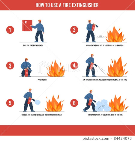 Fire extinguisher use manual with fireman in protective helmet, flat vector illustration on white background. Fire extinguisher use manual with fireman in protective helmet, flat vector illustration on white background. 84424073