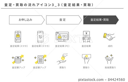 為評估/購買 3_3（評估結果/購買）設置的簡單流程圖標，黃色和灰色 84424560