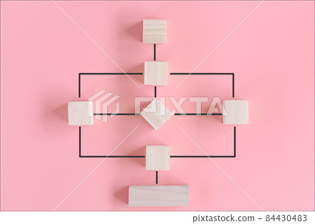 Workflow Flowchart of Business Management Concept, Flow Chart Diagram Action Plan Processing With Wooden Cube on Pink Background. Workflow Steps to Result Conclusion Data of Business Working Process. Workflow Flowchart of Business Management Concept, Flow Chart Diagram Action Plan Processing With Wooden Cube on Pink Background. Workflow Steps to Result Conclusion Data of Business Working Process. 84430483