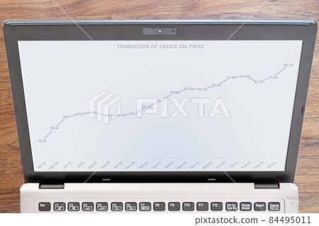 Changes in crude oil prices, oil prices, and gasoline price increases reflected on computer monitors (English) Changes in crude oil prices, oil prices, and gasoline price increases reflected on computer monitors (English) 84495011