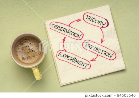 theory, prediction, experiment, observation cycle on napkin 84503546