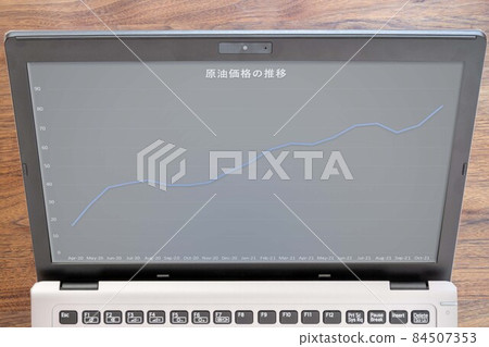 Changes in crude oil prices and trends in oil prices reflected on computer monitors 84507353