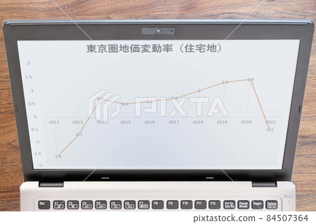 Japan-Tokyo area land price fluctuation rate (residential area) transition graph reflected on a personal computer monitor Japan-Tokyo area land price fluctuation rate (residential area) transition graph reflected on a personal computer monitor 84507364