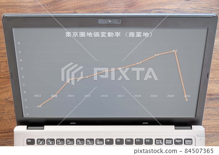 Japan-Tokyo area land price volatility (commercial land) transition graph reflected on a personal computer monitor Japan-Tokyo area land price volatility (commercial land) transition graph reflected on a personal computer monitor 84507365