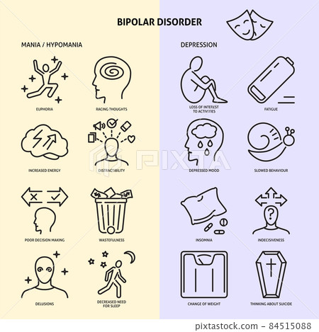 Bipolar disorder depression and mania icon set... - Stock Illustration ...