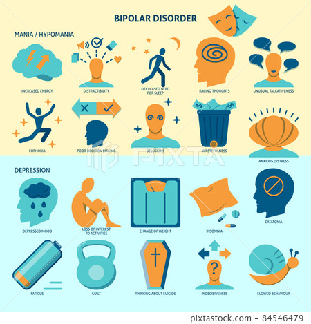Bipolar disorder icon set in flat style 84546479