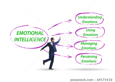 Emotional Intelligence concept with businessman Emotional Intelligence concept with businessman 84573419