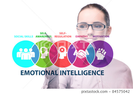 Emotional Intelligence concept with businesswoman Emotional Intelligence concept with businesswoman 84575042