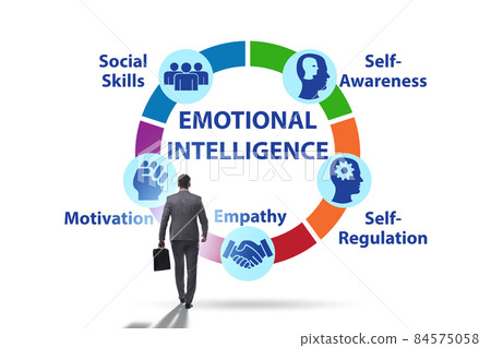 Emotional Intelligence concept with businessman Emotional Intelligence concept with businessman 84575058