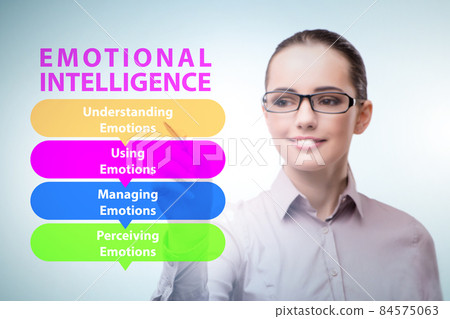 Emotional Intelligence concept with businesswoman Emotional Intelligence concept with businesswoman 84575063