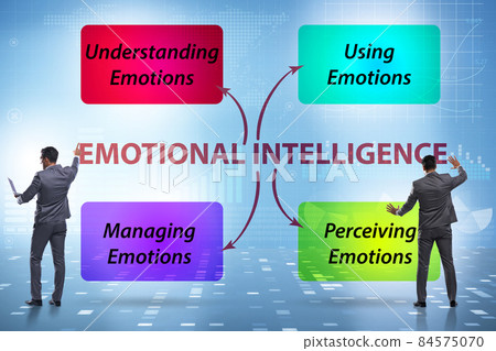 Emotional Intelligence concept with businessman Emotional Intelligence concept with businessman 84575070