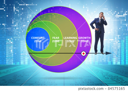 Concept of comfort zone with various zones Concept of comfort zone with various zones 84575165