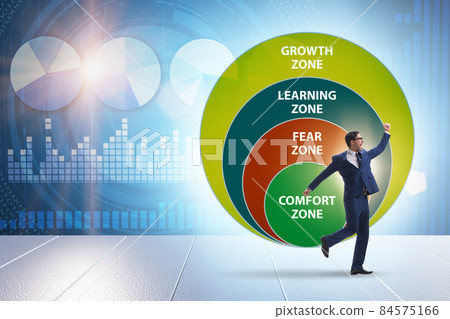 Concept of comfort zone with various zones Concept of comfort zone with various zones 84575166