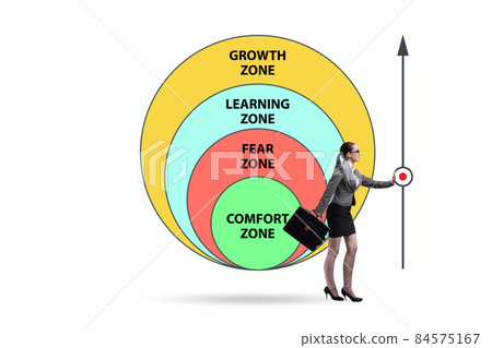 Concept of comfort zone with various zones Concept of comfort zone with various zones 84575167