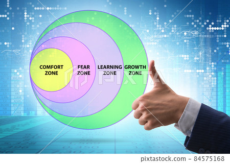 Concept of comfort zone with various zones Concept of comfort zone with various zones 84575168