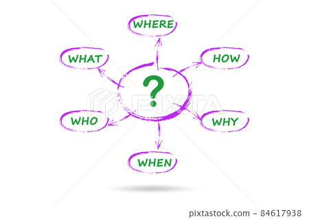 Concept of many different questions asked Concept of many different questions asked 84617938