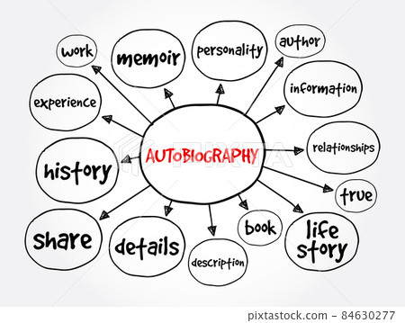 Autobiography mind map, concept for presentations and reports 84630277