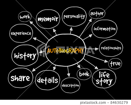 Autobiography mind map, concept for presentations and reports Autobiography mind map, concept for presentations and reports 84630279