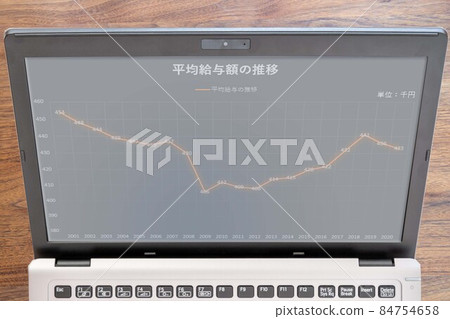 Transition graph of average salary in Japan reflected on a computer monitor Transition graph of average salary in Japan reflected on a computer monitor 84754658