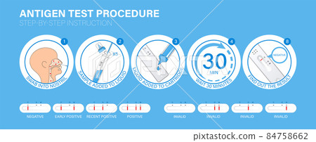 Influenza / COVID-19 Antigen Rapid Test procedure Infographic. Step-by-step instruction how tests work 84758662