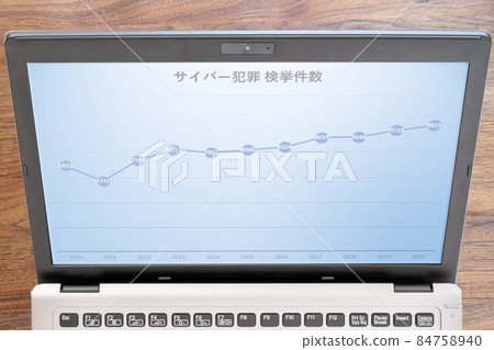 Number of cybercrime arrests (Internet) PC monitor Number of cybercrime arrests (Internet) PC monitor 84758940