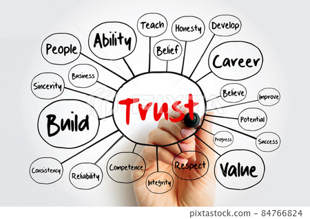 TRUST mind map flowchart with marker, business concept for presentations and reports 84766824
