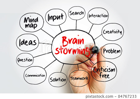 Brainstorming mind map flowchart with marker, concept background 84767233