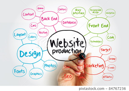 Website production mind map flowchart with marker, business concept for presentations and reports. Website production mind map flowchart with marker, business concept for presentations and reports. 84767236