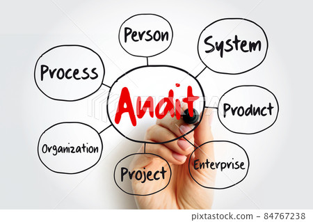 Audit evaluation area mind map flowchart with marker, business concept for presentations and reports 84767238
