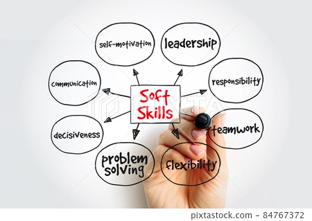Soft Skills mind map with marker, concept for presentations and reports 84767372