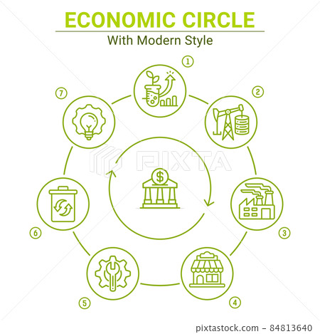 Circular economy circle vector illustration isolated on white background. Vector sustainable infographic for business, web design and other. Equipped with complete information and easy to understand Circular economy circle vector illustration isolated on white background. Vector sustainable infographic for business, web design and other. Equipped with complete information and easy to understand 84813640