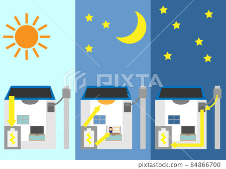 Image of day and night of a house with a household storage battery 84866700